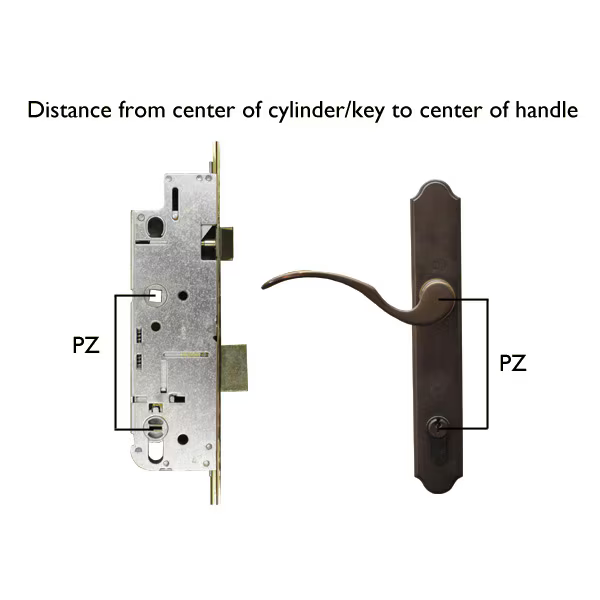 What Is Multipoint Lock PZ?