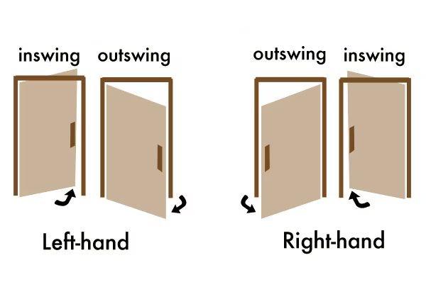 What Is Door Handing? Left-Hand vs Right-Hand Explained (Multipoint Lo ...