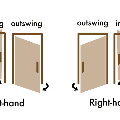 What Is Door Handing? Left-Hand vs Right-Hand Explained (Multipoint Locks)