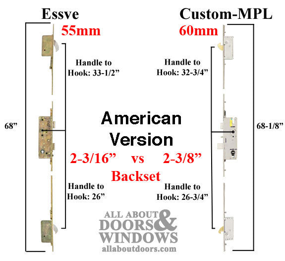 Pease Multipoint Lock Replacement Kit for 6' 8" Doors – 60mm Backset, 20mm Faceplate