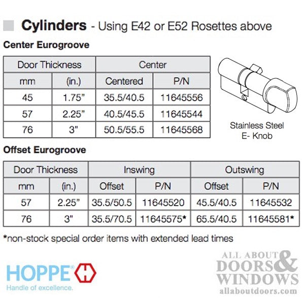 Hoppe Euro Profile Cylinder with Stainless Thumbturn – 3" for 1-3/4" Doors