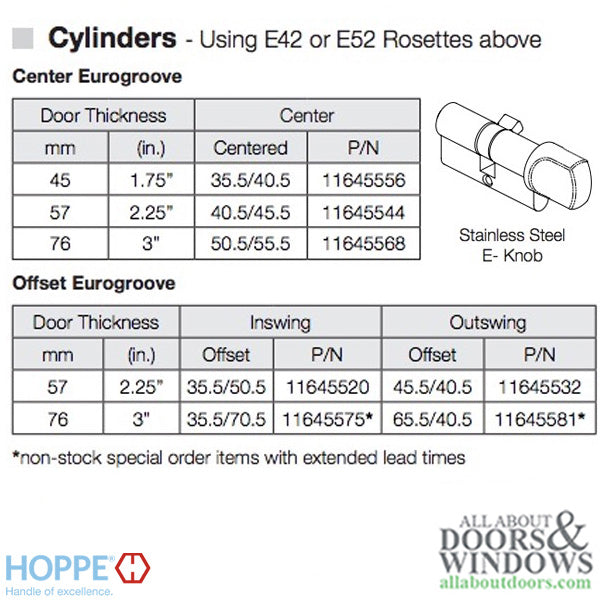 Hoppe Euro Profile Cylinder with Stainless Thumbturn – 106mm, for 3" Doors