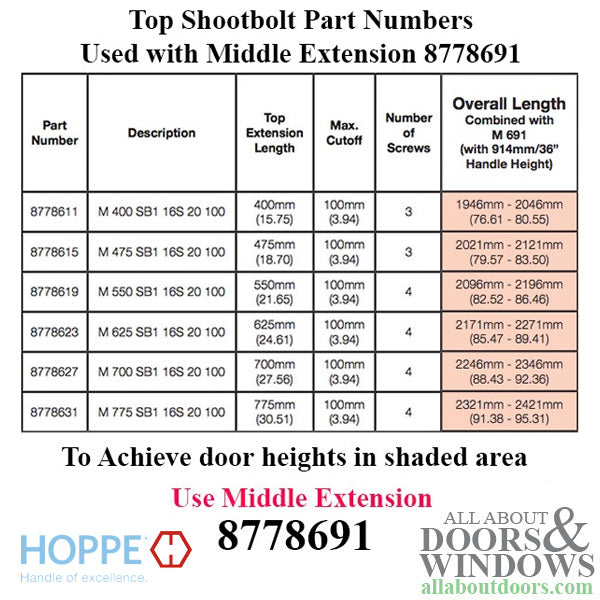 Hoppe Middle Extension for Active Shootbolt – 27.20" Length, 16mm Faceplate