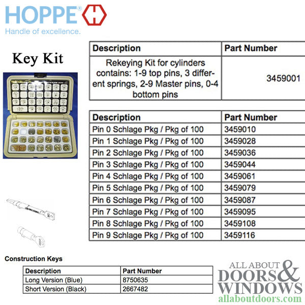 Hoppe Non-Logo Rekeying Kit for Euro Profile Cylinders