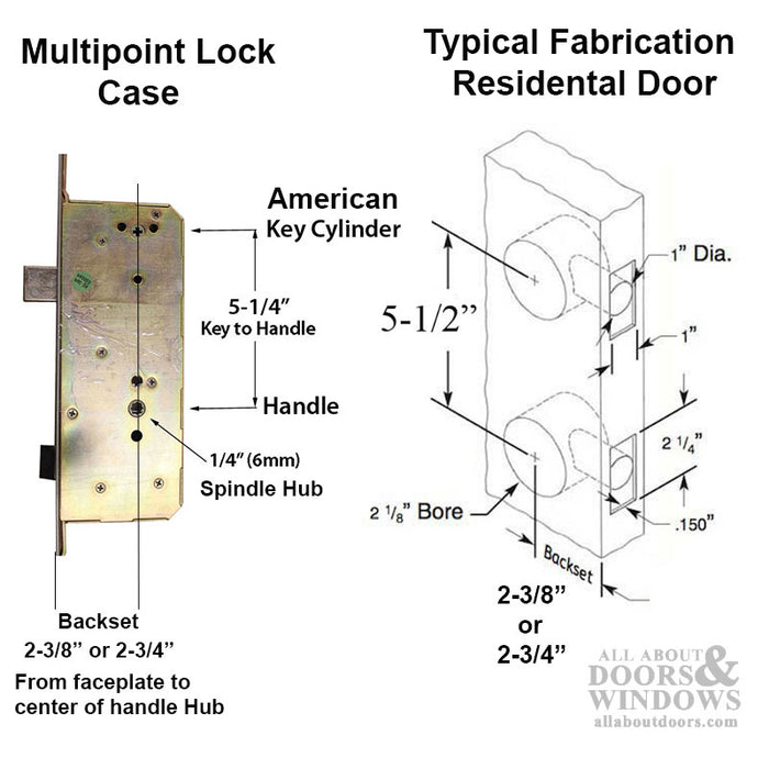 Rockwell Sentinel Multipoint Lock for 8-0 Doors – 60mm Backset, Tongue Version