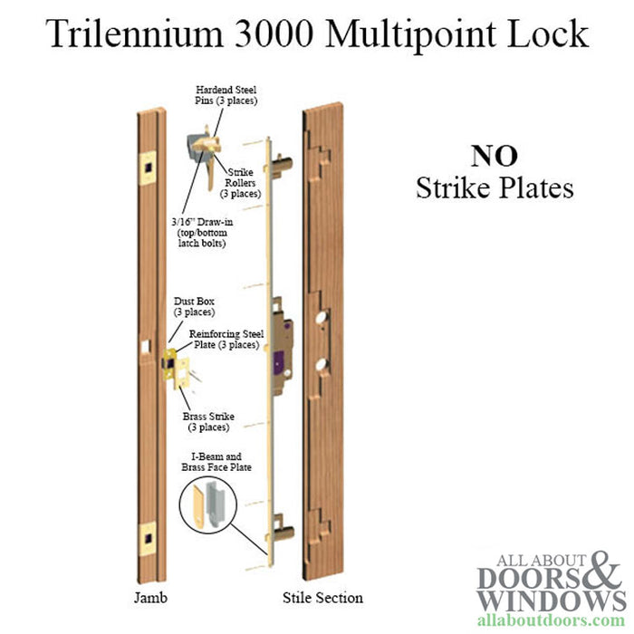 Trilennium 3000 Series Multipoint Lock for 9' Doors – 60mm Backset