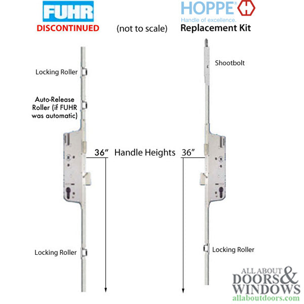 Hoppe Multipoint Lock Replacement Kit for Fuhr – 45mm Backset, 92mm PZ