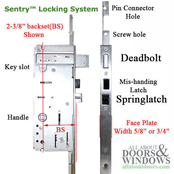 Truth Sentry Active Shootbolt – 60mm Backset, 92mm PZ, 36" Handle Height