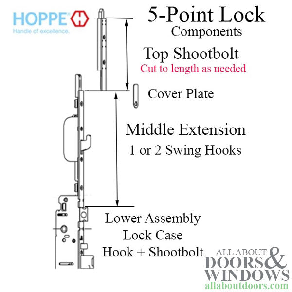 Hoppe HLS9000 Middle Extension – 16mm Faceplate, Swing Hook