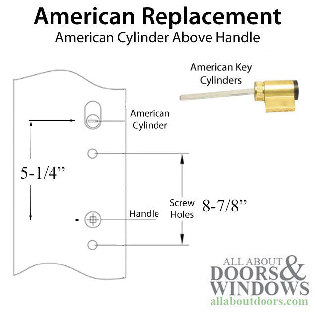 Multipoint Lock Handleset Trim – 133mm PZ, Stainless Steel, Modern Square Ends