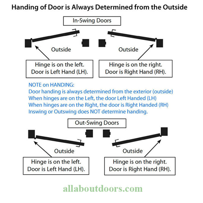 Hoppe Dallas Handleset Trim – 92mm PZ, Left Hand, Rustic Umber