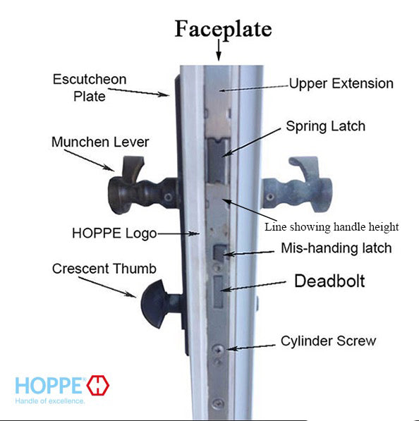 Hoppe HLS9000 Multipoint Lock Tongue Version – 45mm Backset, 20mm Faceplate, 36" Handle Height