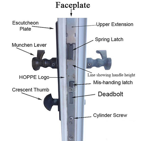 Hoppe HLS9000 Multipoint Gear – 45mm Backset, 92mm PZ, 36" Handle Height