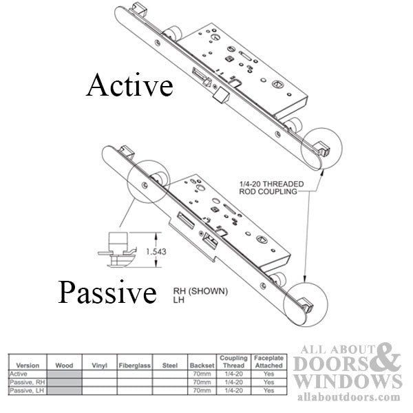 Passive Multipoint Lock for Inactive Doors – 70mm Backset, Right Hand