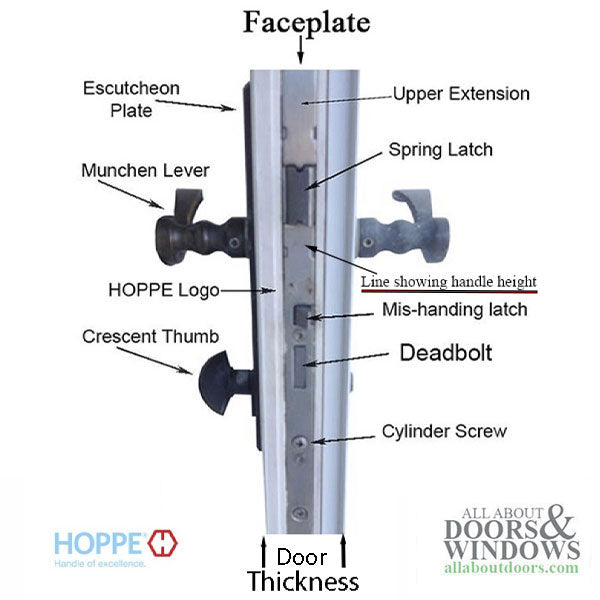 Hoppe HLS9000 Replacement Multipoint Lock Case
