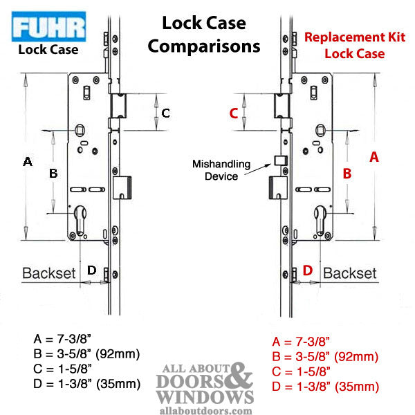 Hoppe Multipoint Lock Replacement Kit for FUHR 93" Doors – 35mm Backset, 92mm PZ, Two Roller