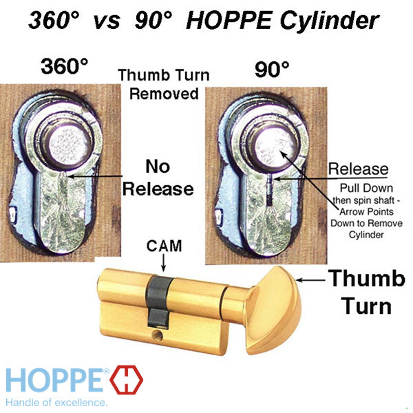 Hoppe 90-Degree Profile Cylinder with Crescent Knob – 40.5mm/40.5mm