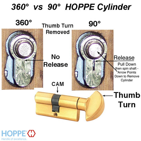 Hoppe 90° Profile Cylinder with Crescent Knob – 31.5/31.5mm, Schlage Keyway