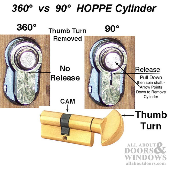 Hoppe 90° Keyed Profile Cylinder with Crescent Knob – Rustic Umber