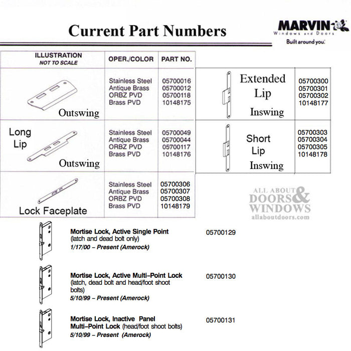 Marvin Strike Plate for Outswing Doors – Door Jamb Application