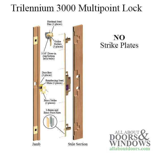 Trilennium 3000 Series Multipoint Lock for 9' Doors – 60mm Backset