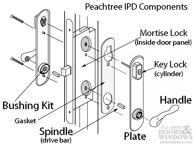 Peachtree Top Auxiliary Locking Drive Bar for 6' 8" IPD Doors – 33-3/16" Length