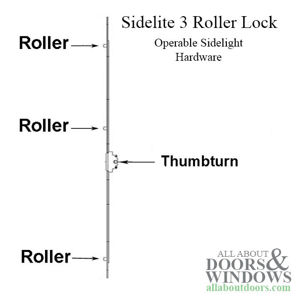 GU Operable Sidelight Hardware – 25mm Backset, 44-3/8" Length