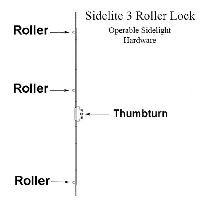 GU Operable Sidelight Hardware – 25mm Backset, 44-3/8" Length