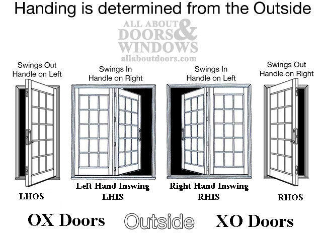Peachtree IPD Auxiliary Locking Module – XO Handing