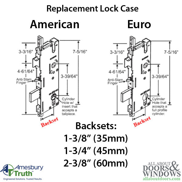 Amesbury P2000 Active Gearbox – 35mm Backset, 92mm PZ, American Cylinder