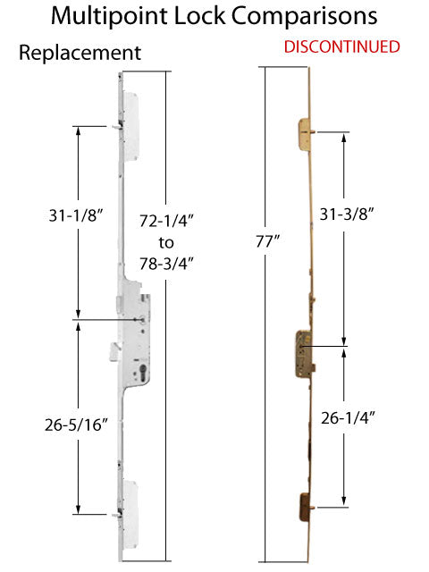 Fuhr Automatic Roundbolt Multipoint Lock – 45mm Backset, 92mm PZ, 36" Handle Height (Discontinued)