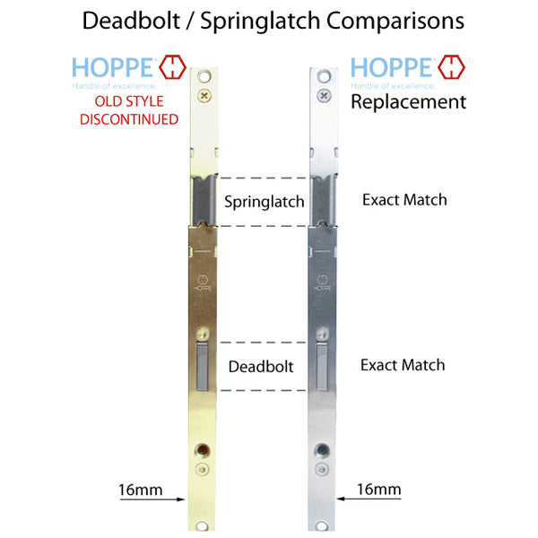 Hoppe Tongue Version Multipoint Lock – 45mm Backset, 92mm PZ (Discontinued)