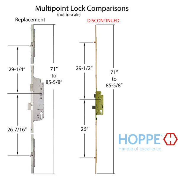 Hoppe Tongue Version Multipoint Lock – 35mm Backset, 92mm PZ (Discontinued)