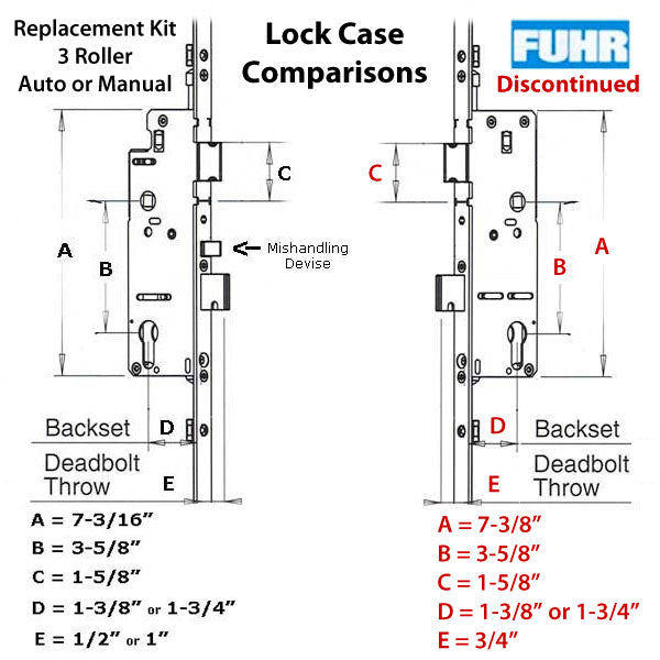 Fuhr 2 Roller Automatic Multipoint Lock – 35mm Backset, 37" Handle Height (Discontinued)