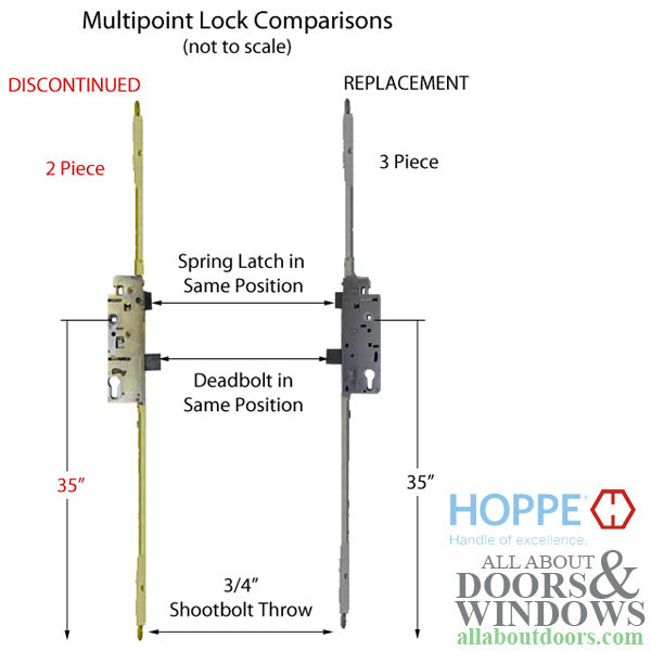 Hoppe Shootbolt Multipoint Lock – 45mm Backset, 92mm PZ, 35" Handle Height (Discontinued)