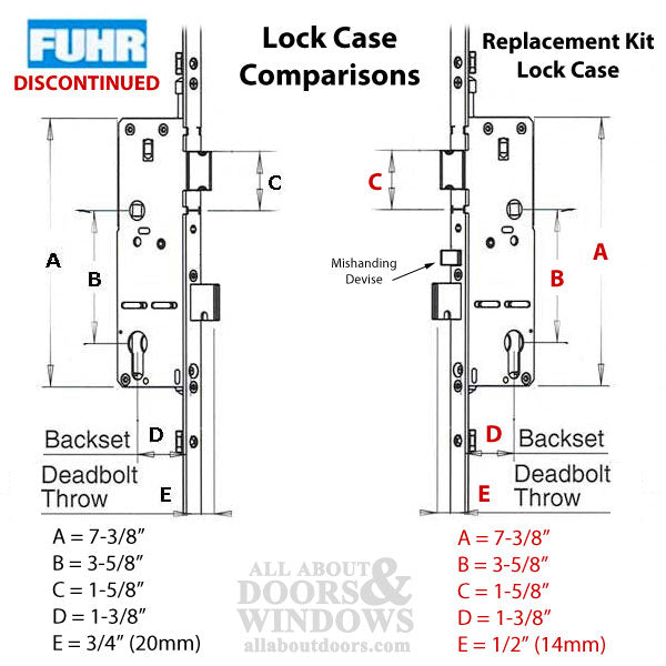 Fuhr Automatic 3 Roller Multipoint Lock – 35mm Backset, 93" Length (Discontinued)