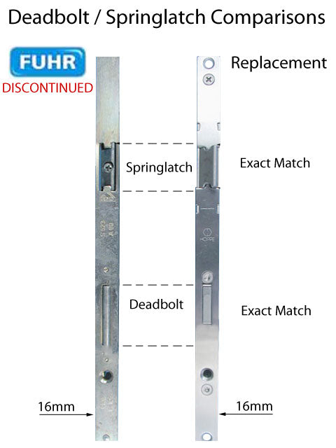 Fuhr Multipoint Lock – 35mm Backset, 92mm PZ, 75" Length (Discontinued)