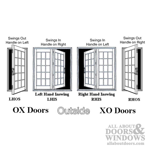 Peachtree IPD Auxiliary Locking Module – XO Handing