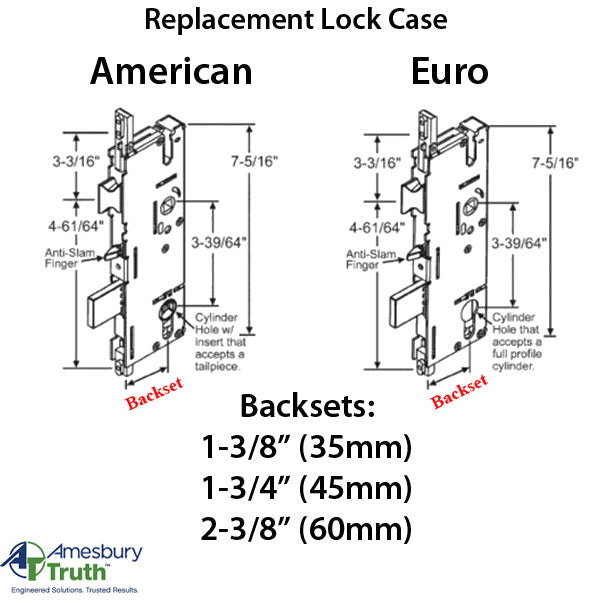 Amesbury P2000 Active Gearbox – 60mm Backset, 92mm PZ, American Cylinder