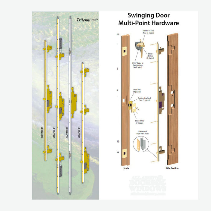 Endura Trilennium 3000 Multipoint Lock – 60mm Backset, Left Inswing