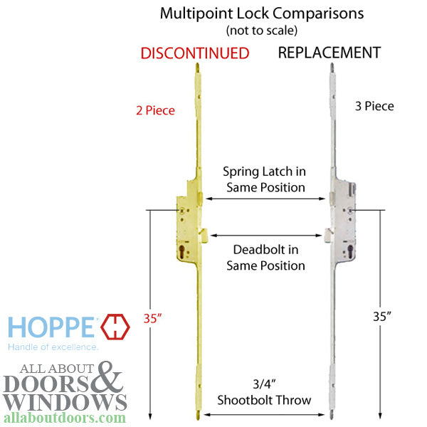Hoppe 3-Point Multipoint Lock – 45mm Backset, 92mm PZ, 35" Handle Height (Discontinued)