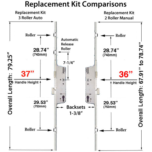 Fuhr 2 Roller Automatic Multipoint Lock – 35mm Backset, 37" Handle Height (Discontinued)