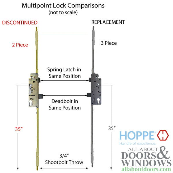 Hoppe Multipoint Lock Replacement Kit – 45mm Backset, 92mm PZ, 35" Handle Height