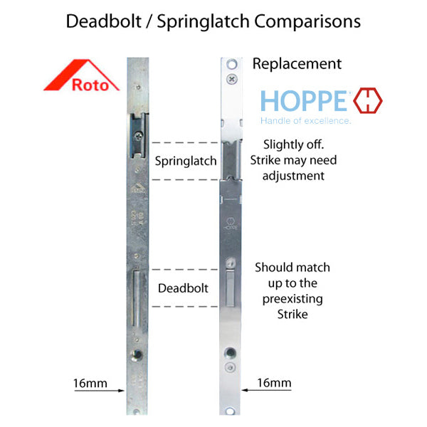 Hoppe Multipoint Lock Replacement Kit for 79-3/16" Doors – 45mm Backset, 92mm PZ, Stainless Steel