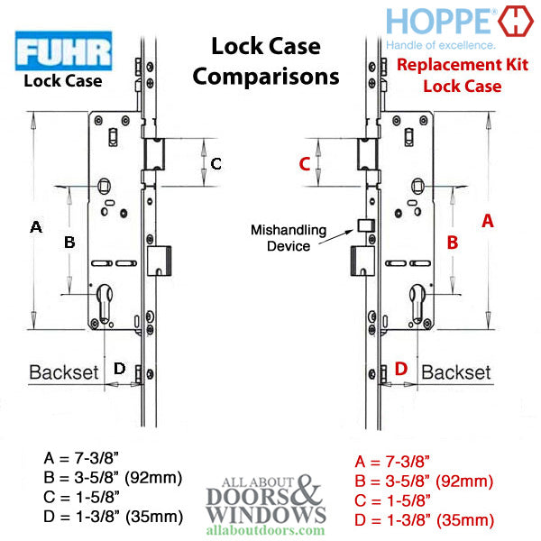 Hoppe Multipoint Lock Replacement Kit for 77" FUHR – 35mm Backset, 92mm PZ