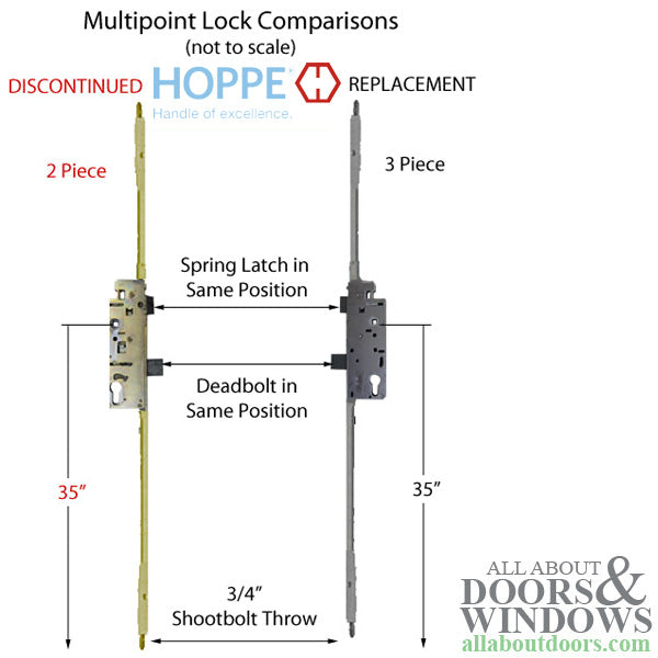 Shootbolt Multipoint Lock Replacement Kit – 45mm Backset, 92mm PZ, 35" Handle Height