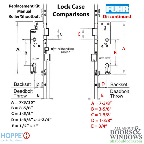 Hoppe FUHR Replacement Kit for 77" Eagle Doors – 35mm Backset, 92mm PZ