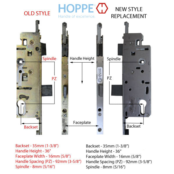 Hoppe Multipoint Lock Replacement Kit – 35mm Backset, 92mm PZ