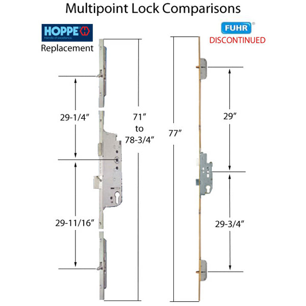 Hoppe Multipoint Lock Replacement Kit for Fuhr Roundbolt – 45mm Backset, 92mm PZ