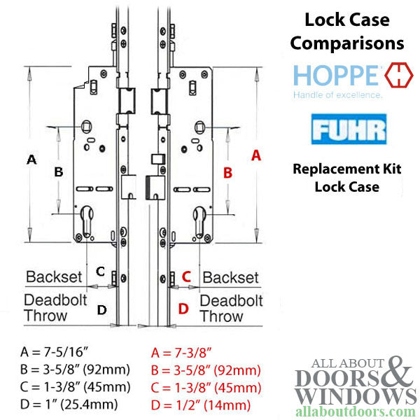 Hoppe Roundbolt Multipoint Lock Replacement Kit for 80" Fuhr – 45mm Backset, 92mm PZ